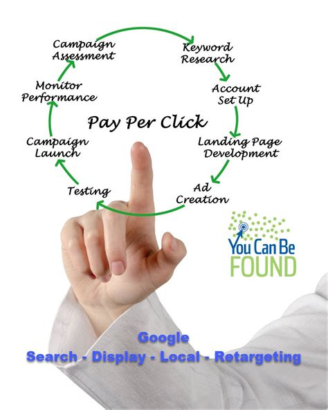 adwords consulting kentucky|PPC Kentucky, AdWords PPC Agency, PPC Management .